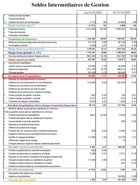 BEPACO (LANHOUARNEAU) Chiffre daffaires, résultat, bilans。